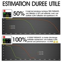 Kit Eclairage Parasols PRO : 4x Bandeau LED 1.1m (4x750 Lumens) sur batteries