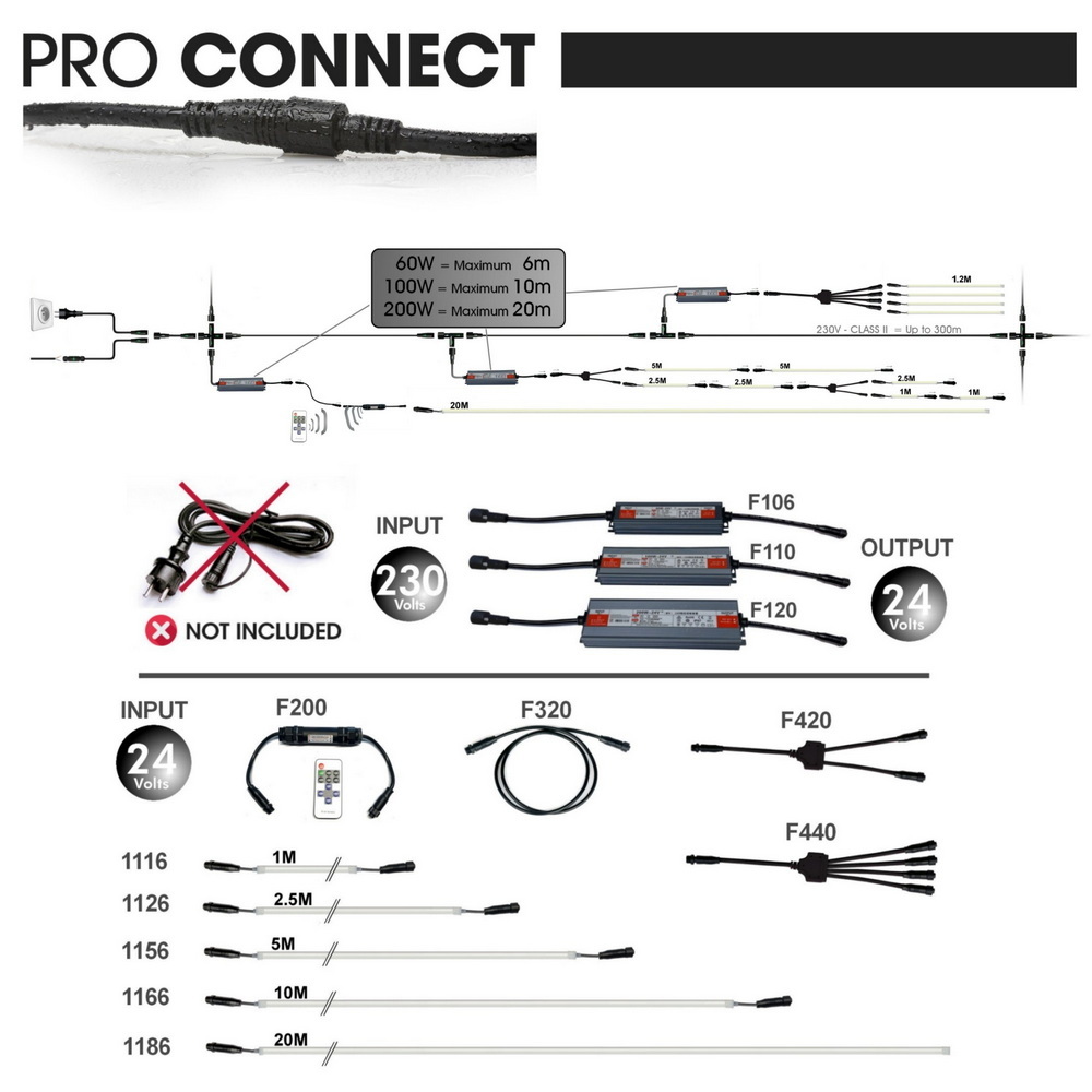 Kit Pergola Bandeaux LED : 4x2,5 m + Accessoires