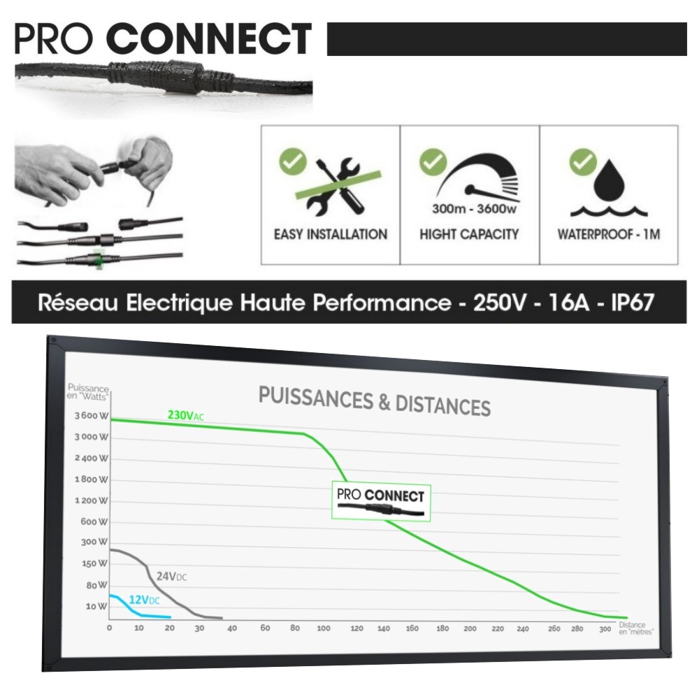 0320 - Connecteur Rideau 1m 5 sorties