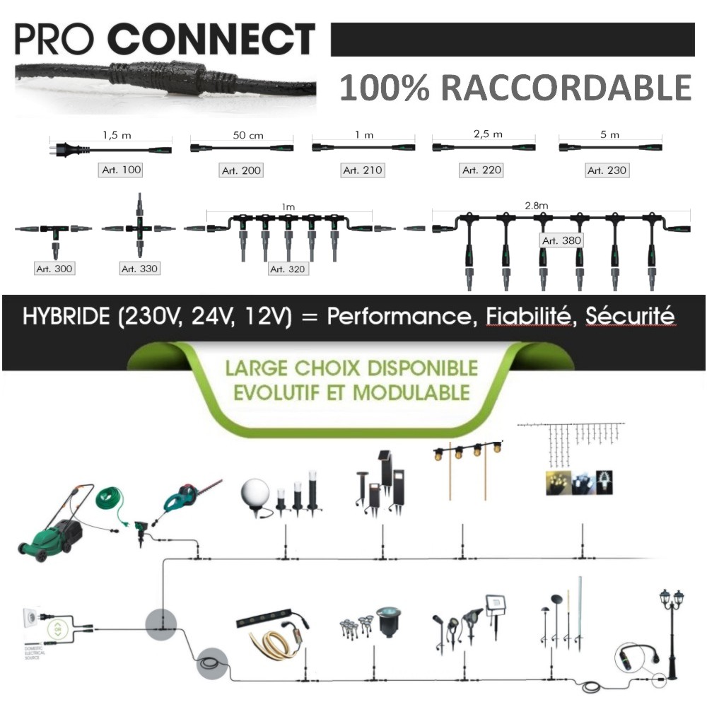 0320 - Connecteur Rideau 1m 5 sorties