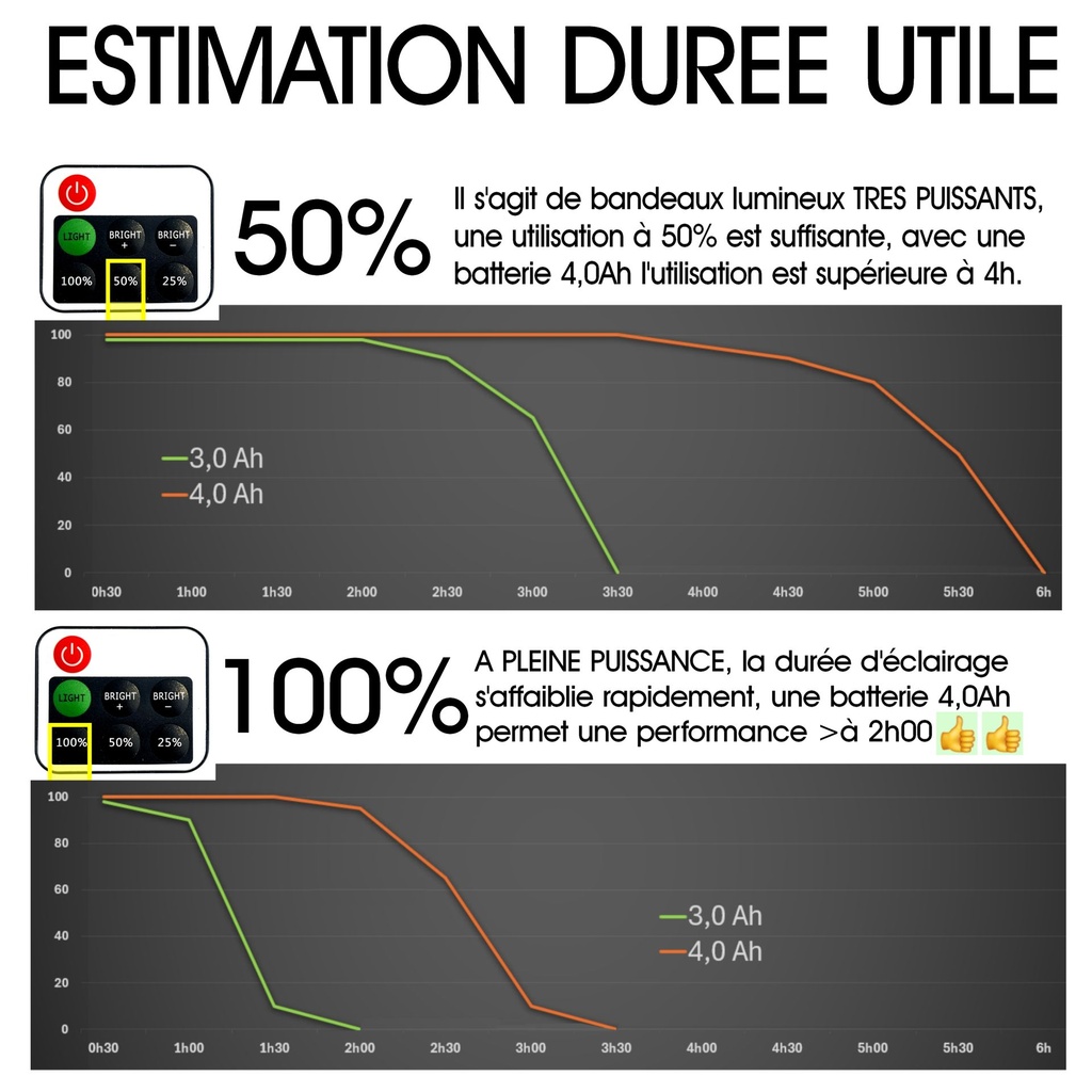 F500 - Adaptateur pour Batteries 24 V type Electroportatif