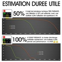 F500 - Adaptateur pour Batteries 24 V type Electroportatif